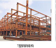 新型鋼結(jié)構(gòu)廠房有些什么優(yōu)點(diǎn)？這些你知道嗎！